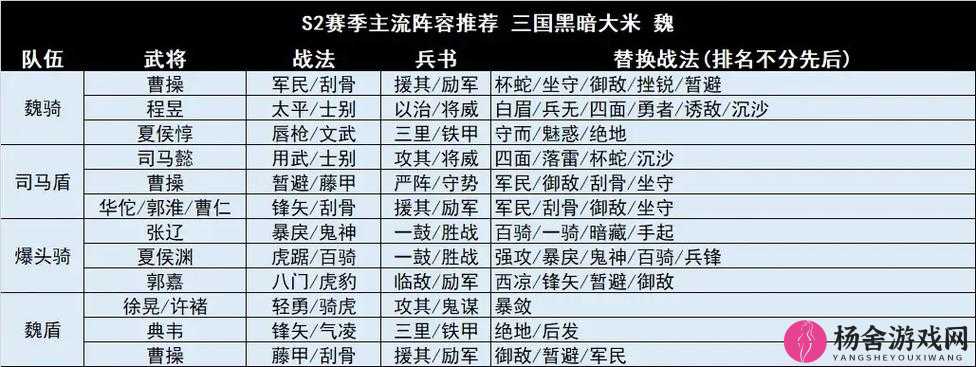 三国志战略版S2赛季徐晃阵容搭配、拆技及战法深度解析