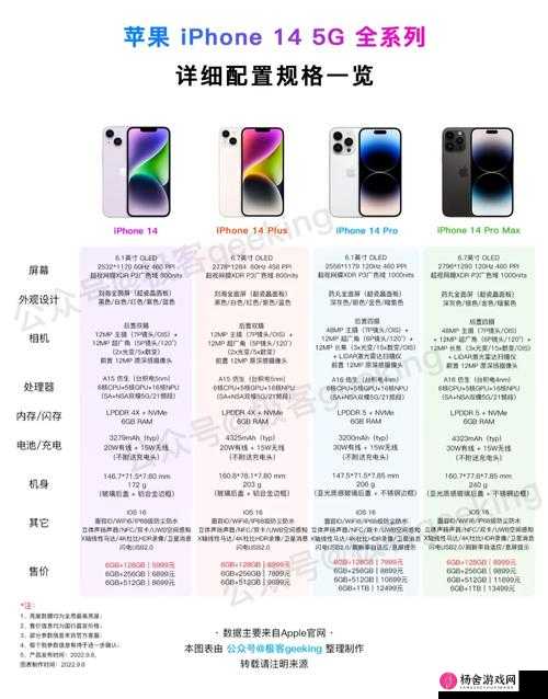 IPHONE14 欧美日韩版本之全面解析与特色功能介绍