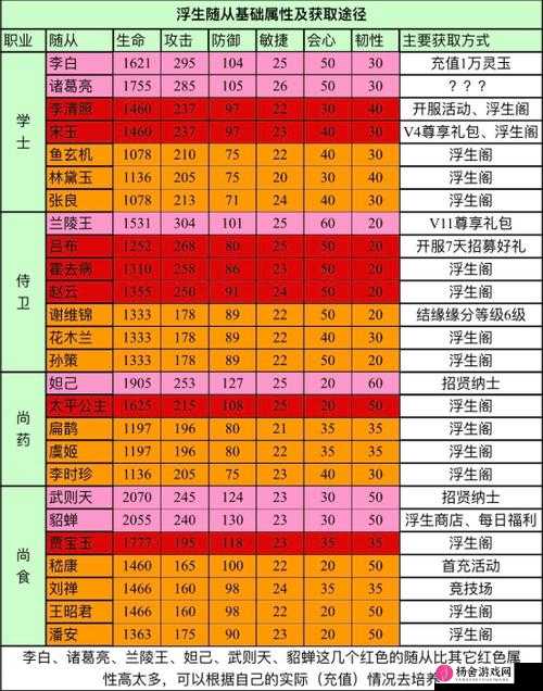 浮生为卿歌深度解析，食尚职业玩法攻略与技能全面解读