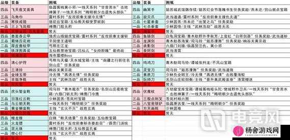 剑与远征全面攻略，深度解析装备获取秘籍与关卡掉落规律